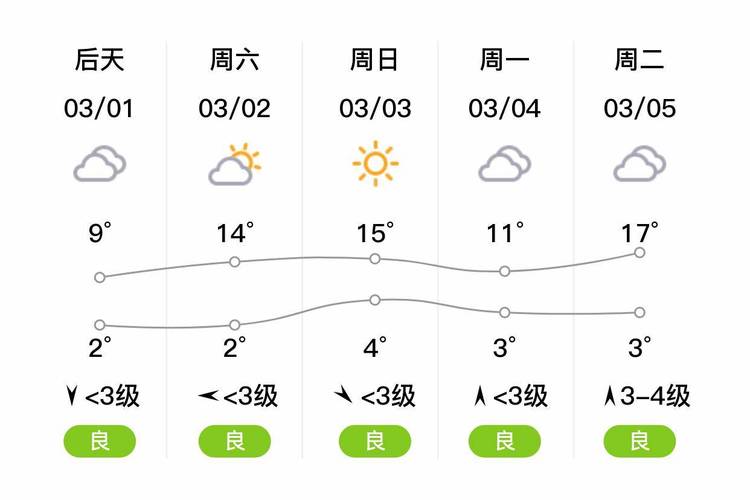 许昌天气预报/许昌天气预报7天查询-第7张图片 许昌天气预报/许昌天气预报7天查询-第7张图片