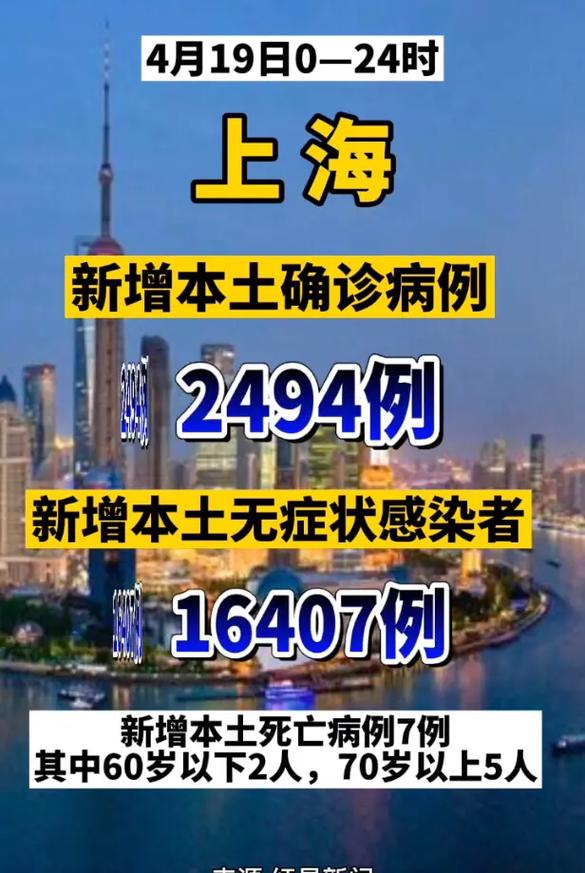 今天上海疫情-今天疫情速报上海-第3张图片 今天上海疫情-今天疫情速报上海-第3张图片