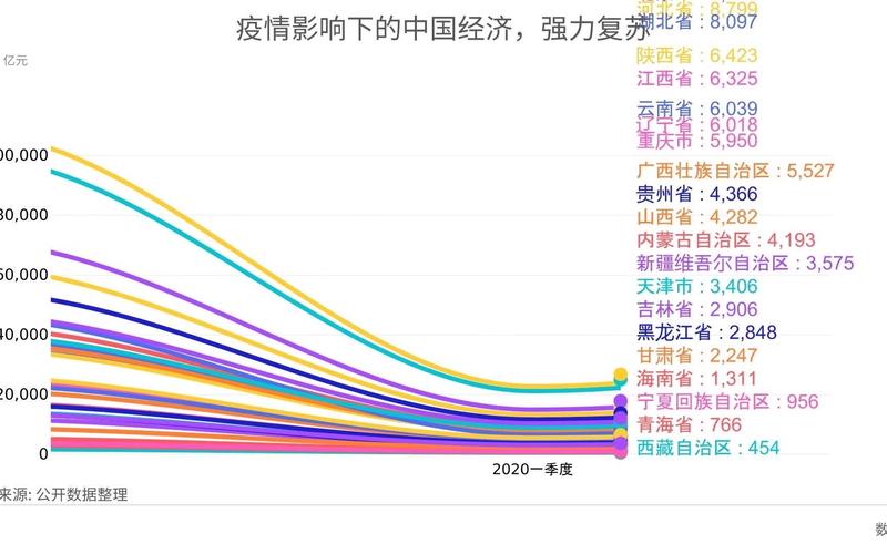 关于“疫情背景下”你不知道的事-第3张图片 关于“疫情背景下”你不知道的事-第3张图片