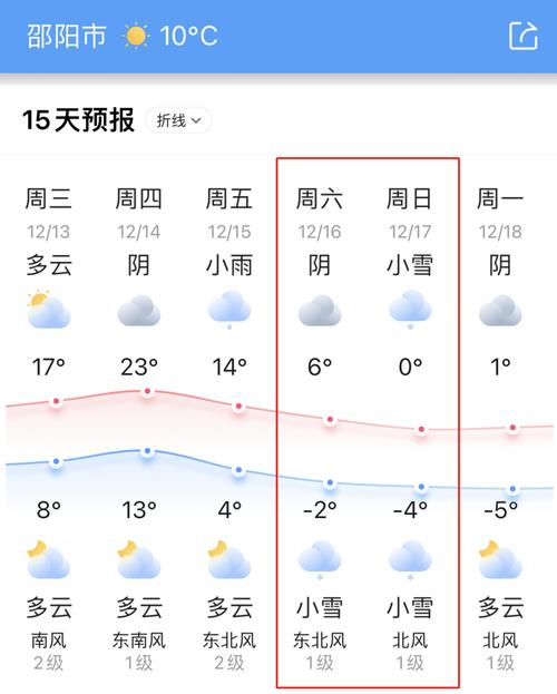 关于“湖南天气预报查询”你不知道的事-第1张图片 关于“湖南天气预报查询”你不知道的事-第1张图片