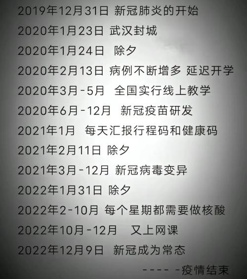 疫情什么时候，疫情什么时候全面开放