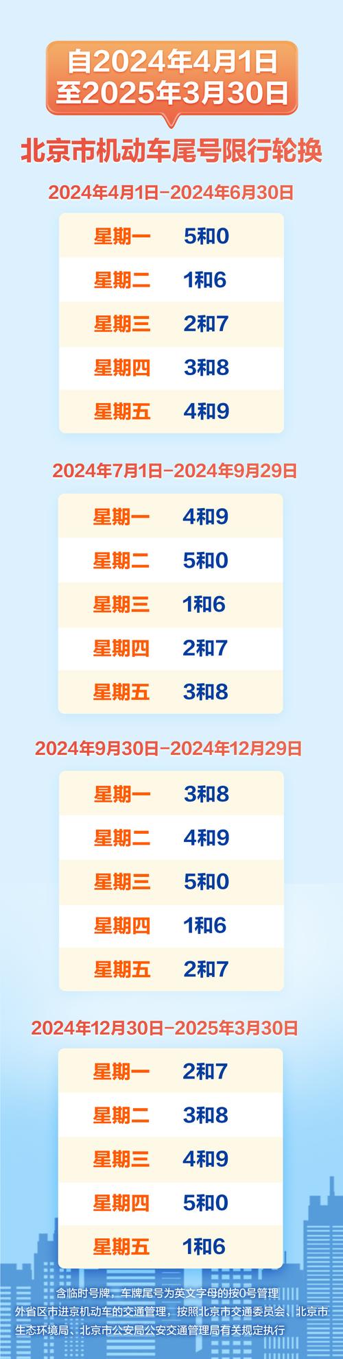 北京限号最新-北京限号最新规定2024-第8张图片 北京限号最新-北京限号最新规定2024-第8张图片