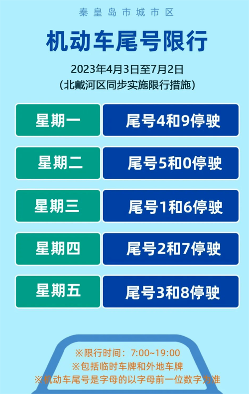 【今日限行尾号是多少/今日限行尾号是多少北京一一】-第5张图片 【今日限行尾号是多少/今日限行尾号是多少北京一一】-第5张图片