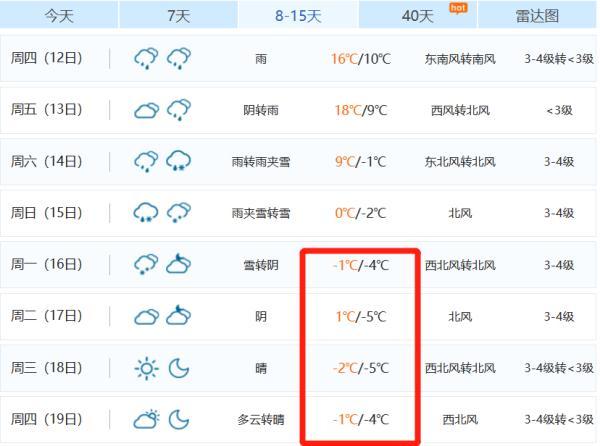 江苏常州天气-江苏常州天气情况-第3张图片 江苏常州天气-江苏常州天气情况-第3张图片
