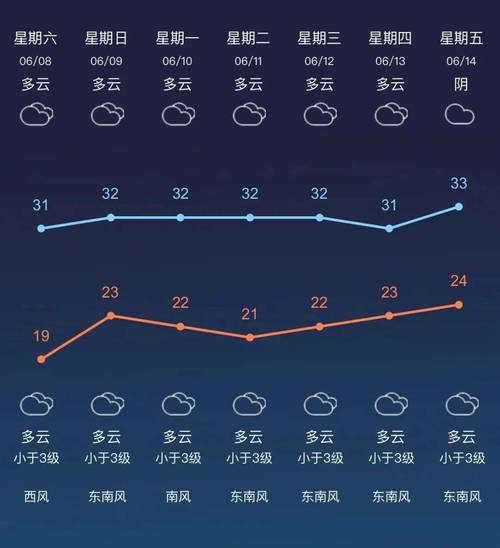 江苏常州天气-江苏常州天气情况-第2张图片 江苏常州天气-江苏常州天气情况-第2张图片
