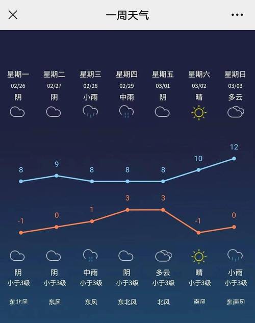 江苏常州天气-江苏常州天气情况-第5张图片 江苏常州天气-江苏常州天气情况-第5张图片