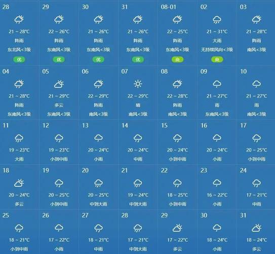 贵阳天气预报查询/贵阳天气预报查询网-第5张图片 贵阳天气预报查询/贵阳天气预报查询网-第5张图片