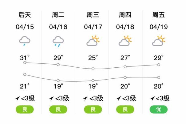 贵阳天气预报查询/贵阳天气预报查询网-第7张图片 贵阳天气预报查询/贵阳天气预报查询网-第7张图片