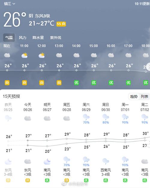 【镇江明天天气/镇江明日天气】