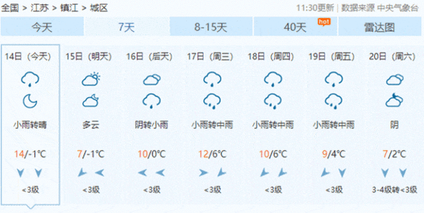 【镇江明天天气/镇江明日天气】-第2张图片 【镇江明天天气/镇江明日天气】-第2张图片