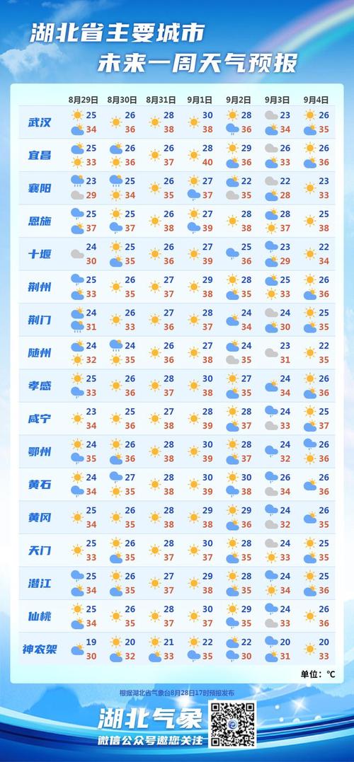 【镇江明天天气/镇江明日天气】-第3张图片 【镇江明天天气/镇江明日天气】-第3张图片