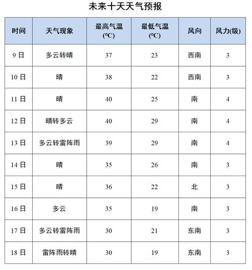 山东德州一周天气预报，山东 德州天气