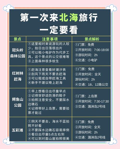 广西北海天气预报/广西北海天气预报一周 7天-第4张图片 广西北海天气预报/广西北海天气预报一周 7天-第4张图片