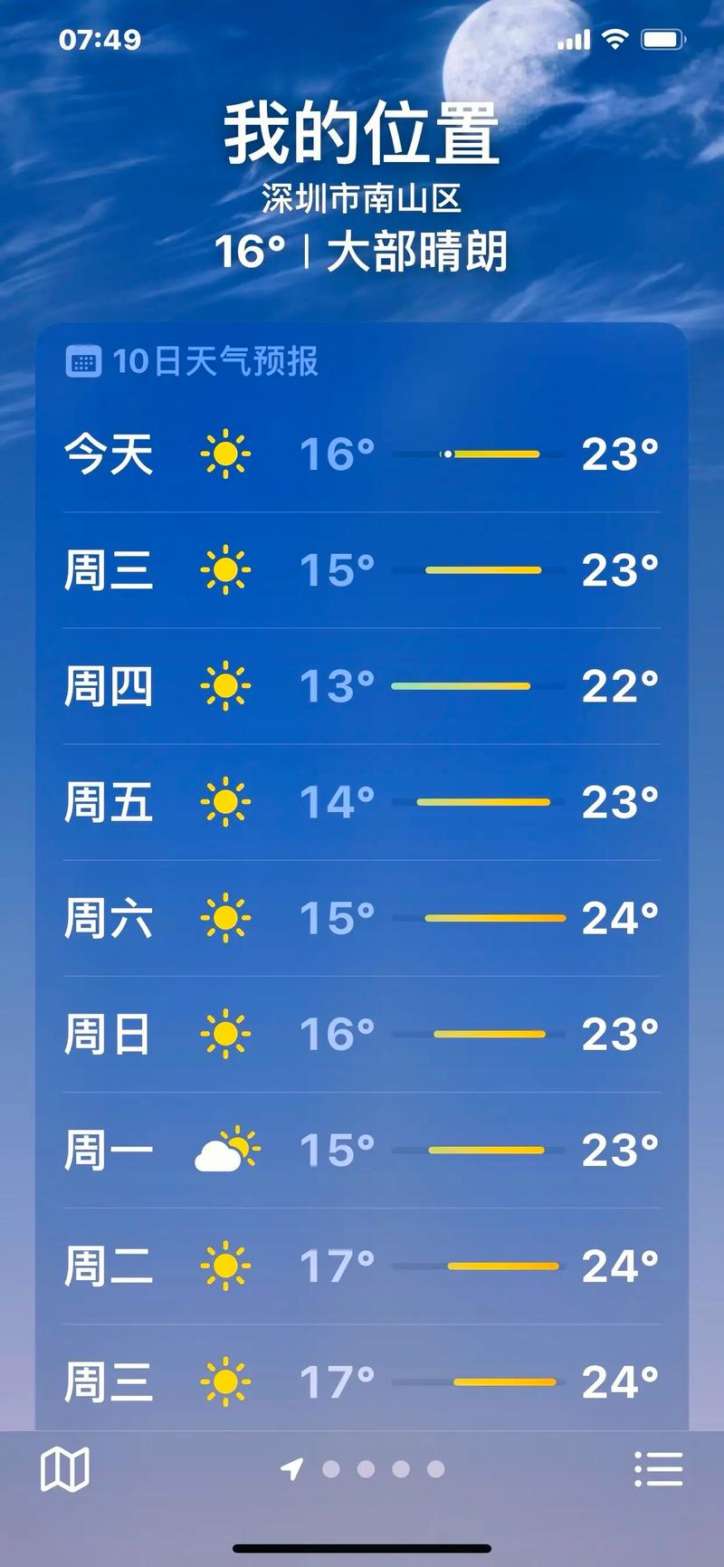 广西北海天气预报/广西北海天气预报一周 7天-第5张图片 广西北海天气预报/广西北海天气预报一周 7天-第5张图片