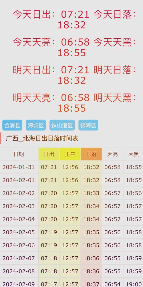 广西北海天气预报/广西北海天气预报一周 7天-第8张图片 广西北海天气预报/广西北海天气预报一周 7天-第8张图片