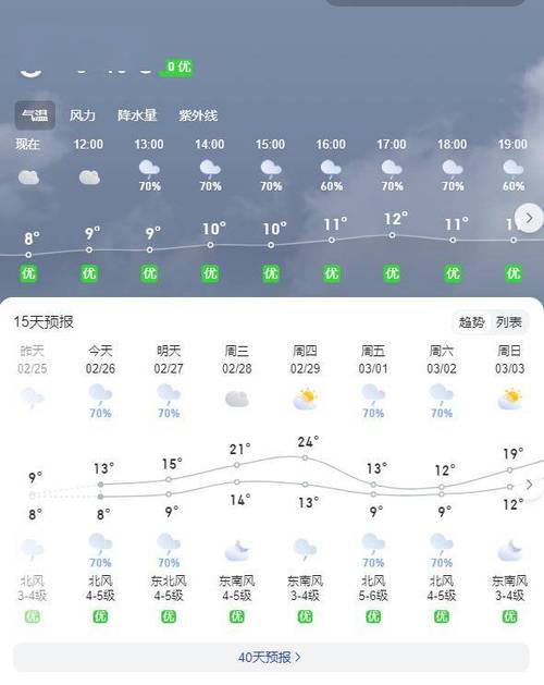 广西北海天气预报/广西北海天气预报一周 7天-第9张图片 广西北海天气预报/广西北海天气预报一周 7天-第9张图片