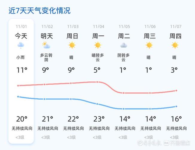 山东德州天气预报/山东德州天气预报15天准确率-第8张图片 山东德州天气预报/山东德州天气预报15天准确率-第8张图片