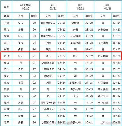 烟台天气预报15天-烟台明天大暴雪-第3张图片 烟台天气预报15天-烟台明天大暴雪-第3张图片