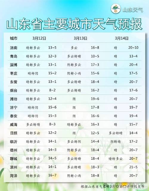 烟台天气预报15天-烟台明天大暴雪-第2张图片 烟台天气预报15天-烟台明天大暴雪-第2张图片