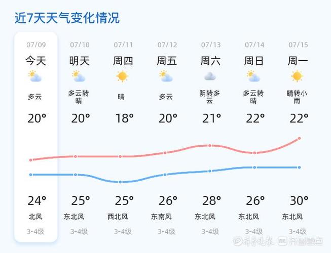 烟台天气预报15天-烟台明天大暴雪-第5张图片 烟台天气预报15天-烟台明天大暴雪-第5张图片