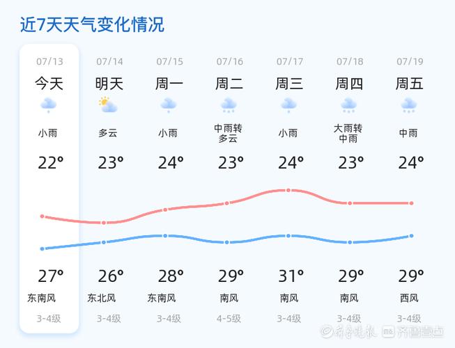 烟台天气预报15天-烟台明天大暴雪-第9张图片 烟台天气预报15天-烟台明天大暴雪-第9张图片