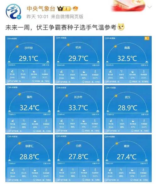 湖南湘潭天气-湖南湘潭天气预报7天查询-第1张图片 湖南湘潭天气-湖南湘潭天气预报7天查询-第1张图片