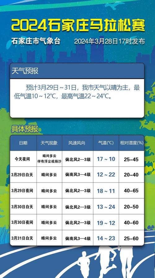 关于“河北石家庄一周天气预报”你不知道的事-第5张图片 关于“河北石家庄一周天气预报”你不知道的事-第5张图片