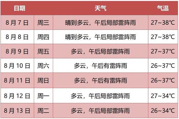 奉节天气/明天奉节天气-第7张图片 奉节天气/明天奉节天气-第7张图片