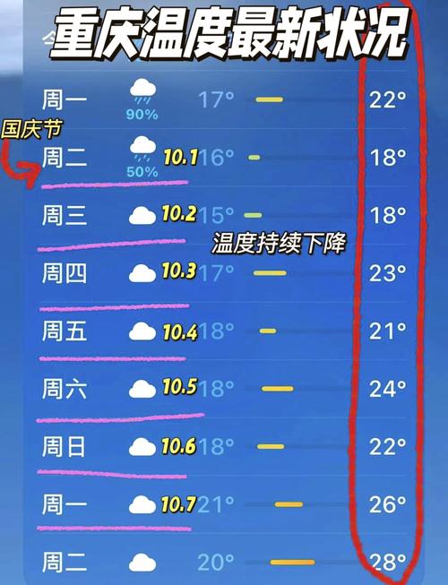 奉节天气/明天奉节天气-第9张图片 奉节天气/明天奉节天气-第9张图片