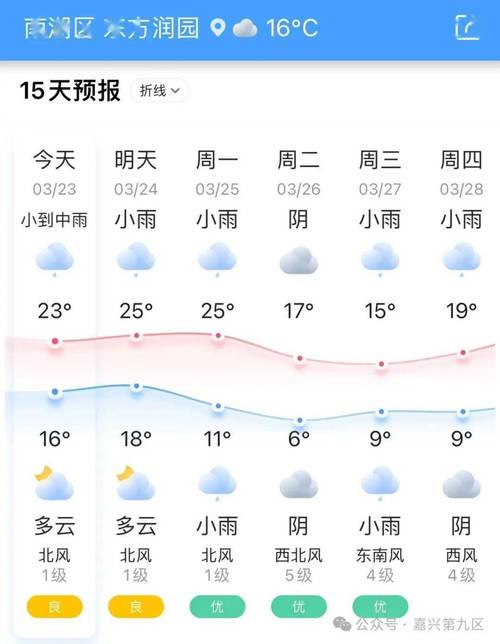 林芝天气预报/林芝天气预报7天准确-第2张图片 林芝天气预报/林芝天气预报7天准确-第2张图片