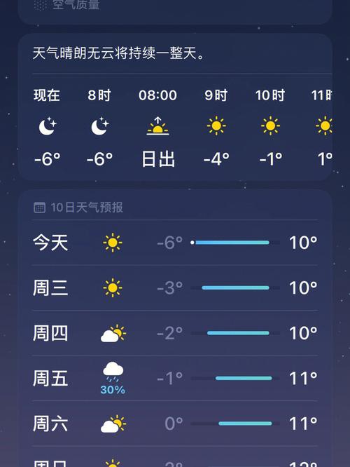 林芝天气预报/林芝天气预报7天准确-第8张图片 林芝天气预报/林芝天气预报7天准确-第8张图片