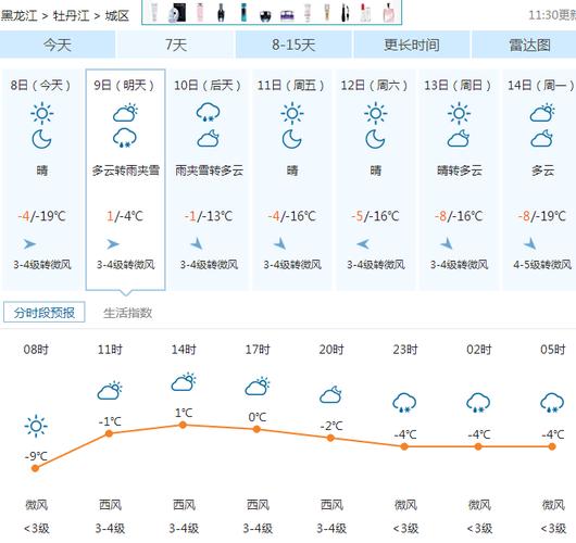 关于“牡丹江的天气预报”你不知道的事-第2张图片 关于“牡丹江的天气预报”你不知道的事-第2张图片