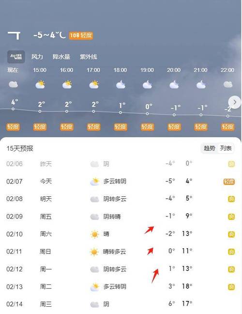 【阜阳天气/阜阳天气预报一周7天查询】-第3张图片 【阜阳天气/阜阳天气预报一周7天查询】-第3张图片