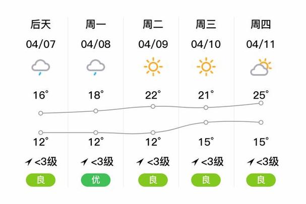 上海松江天气，上海迎来最强冷空气