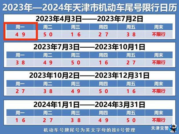 关于“天津市限号到几点”你不知道的事-第6张图片 关于“天津市限号到几点”你不知道的事-第6张图片