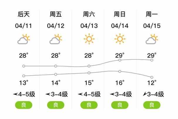 娄底天气预报一周,娄底天气预报15天查询一一-第2张图片 娄底天气预报一周,娄底天气预报15天查询一一-第2张图片