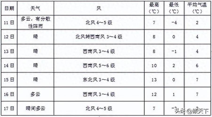 营口天气预报-营口天气预报15天准确一览表查询结果-第4张图片 营口天气预报-营口天气预报15天准确一览表查询结果-第4张图片