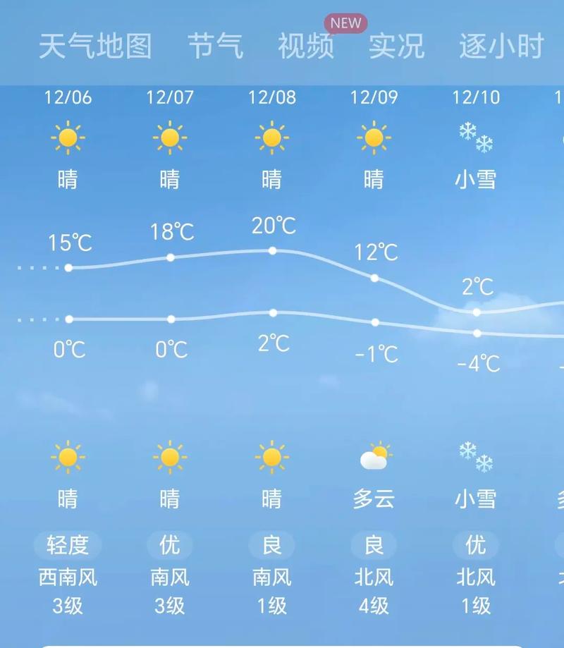 营口天气预报-营口天气预报15天准确一览表查询结果-第5张图片 营口天气预报-营口天气预报15天准确一览表查询结果-第5张图片