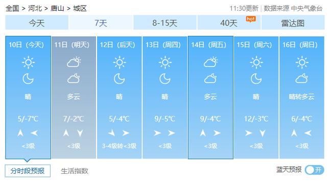 唐山天气,唐山天气预报-第3张图片 唐山天气,唐山天气预报-第3张图片