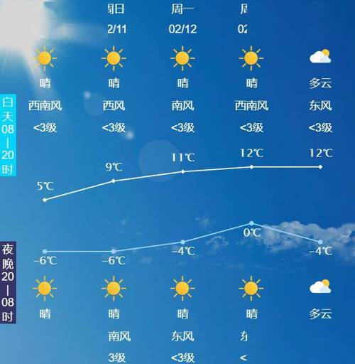 唐山天气,唐山天气预报-第6张图片 唐山天气,唐山天气预报-第6张图片
