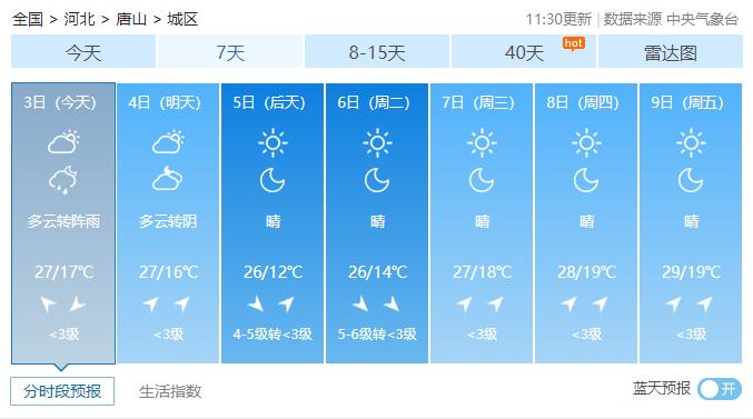 唐山天气,唐山天气预报-第7张图片 唐山天气,唐山天气预报-第7张图片