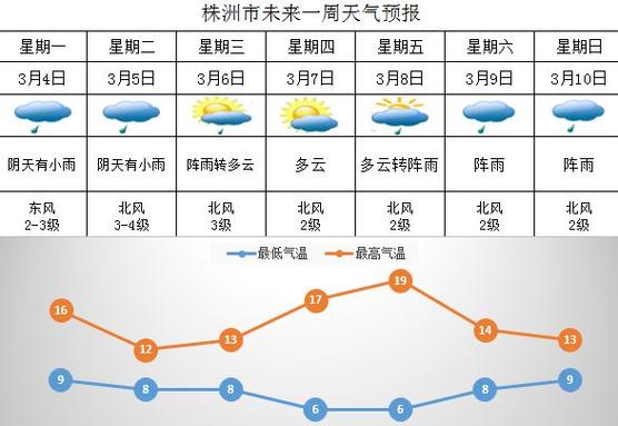 株洲天气预报-株洲天气预报最新-第4张图片 株洲天气预报-株洲天气预报最新-第4张图片