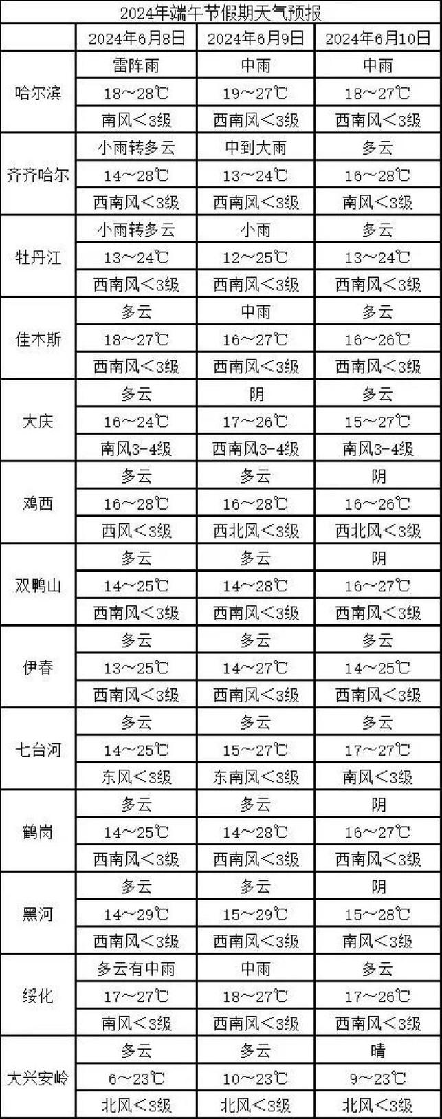 牡丹江天气/牡丹江天气预报15天准确率-第5张图片 牡丹江天气/牡丹江天气预报15天准确率-第5张图片