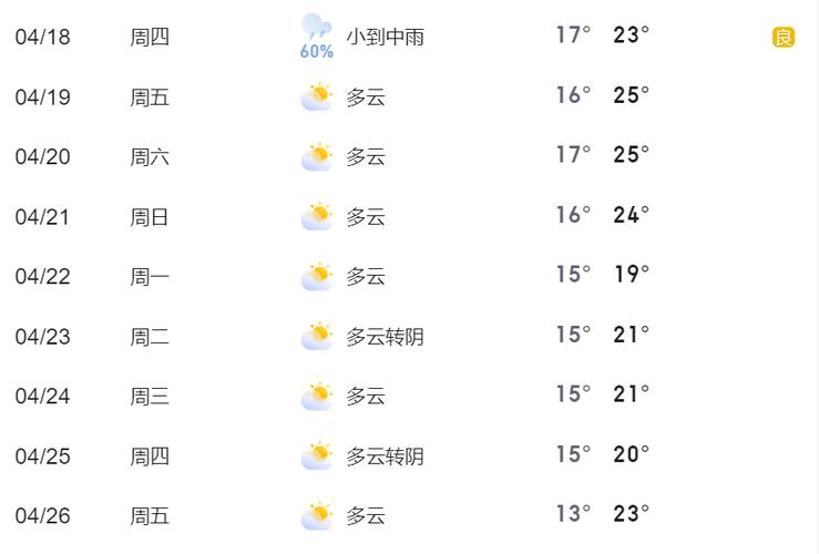 关于“绍兴天气”你不知道的事-第5张图片 关于“绍兴天气”你不知道的事-第5张图片