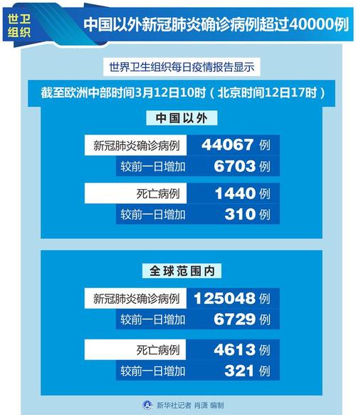 欧洲最新疫情/欧洲最新疫情数据-第4张图片 欧洲最新疫情/欧洲最新疫情数据-第4张图片