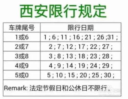 西安明日限号,西安明日限号查询-第6张图片 西安明日限号,西安明日限号查询-第6张图片
