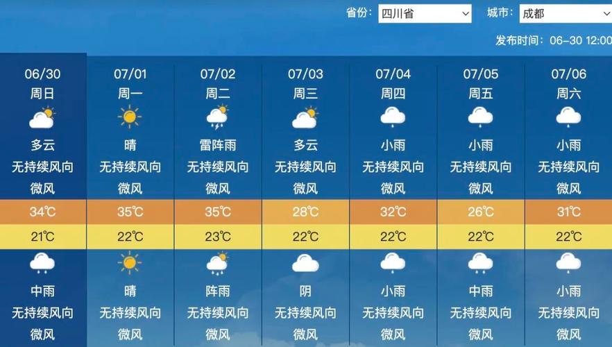 【成都一周天气/成都四月份天气预报】