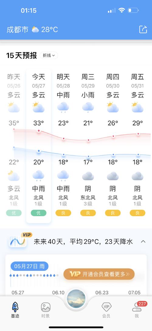 【成都一周天气/成都四月份天气预报】-第2张图片 【成都一周天气/成都四月份天气预报】-第2张图片