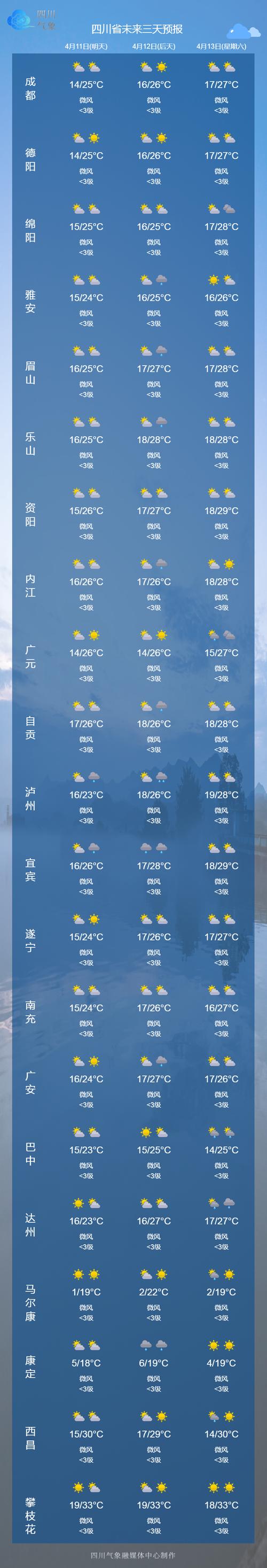 【成都一周天气/成都四月份天气预报】-第4张图片 【成都一周天气/成都四月份天气预报】-第4张图片