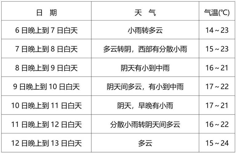 【成都一周天气/成都四月份天气预报】-第7张图片 【成都一周天气/成都四月份天气预报】-第7张图片